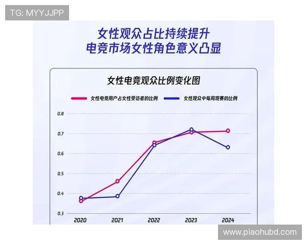 《全球电竞产业快速发展 电竞赛事与职业选手的未来趋势分析》 《全球电竞产业快速发展 电竞赛事与职业选手的未来趋势分析》